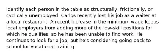 Identify each person in the table as structurally, frictionally, or cyclically unemployed: Carlos recently lost his job as a waiter at a local restaurant. A recent increase in the minimum wage keeps local employers from adding more of the low-skill positions for which he qualifies, so he has been unable to find work. He continues to look for a job, but he's considering going back to school for vocational training.