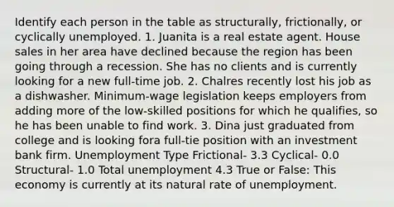 Identify each person in the table as structurally, frictionally, or cyclically unemployed. 1. Juanita is a real estate agent. House sales in her area have declined because the region has been going through a recession. She has no clients and is currently looking for a new full-time job. 2. Chalres recently lost his job as a dishwasher. Minimum-wage legislation keeps employers from adding more of the low-skilled positions for which he qualifies, so he has been unable to find work. 3. Dina just graduated from college and is looking fora full-tie position with an investment bank firm. Unemployment Type Frictional- 3.3 Cyclical- 0.0 Structural- 1.0 Total unemployment 4.3 True or False: This economy is currently at its natural rate of unemployment.