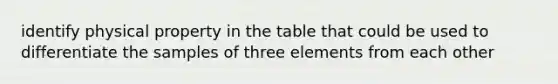 identify physical property in the table that could be used to differentiate the samples of three elements from each other