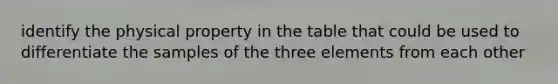 identify the physical property in the table that could be used to differentiate the samples of the three elements from each other