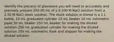 Identify the piece(s) of glassware you will need to accurately and precisely prepare 250.00 mL of a 0.100 M NaCl solution from a 2.50 M NaCl stock solution. The stock solution is stored in a 1 L bottle. 10 mL graduated cylinder 10 mL beaker 10 mL volumetric pipet 50 mL beaker 250 mL beaker for making the diluted solution 250 mL graduated cylinder for making the diluted solution 250 mL volumetric flask and stopper for making the diluted solution