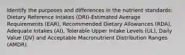 Identify the purposes and differences in the nutrient standards: Dietary Reference Intakes (DRI)-Estimated Average Requirements (EAR), Recommended Dietary Allowances (RDA), Adequate Intakes (AI), Tolerable Upper Intake Levels (UL), Daily Value (DV) and Acceptable Macronutrient Distribution Ranges (AMDR).