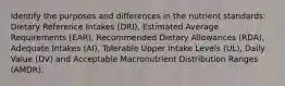 Identify the purposes and differences in the nutrient standards: Dietary Reference Intakes (DRI), Estimated Average Requirements (EAR), Recommended Dietary Allowances (RDA), Adequate Intakes (AI), Tolerable Upper Intake Levels (UL), Daily Value (DV) and Acceptable Macronutrient Distribution Ranges (AMDR).