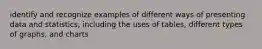 identify and recognize examples of different ways of presenting data and statistics, including the uses of tables, different types of graphs, and charts