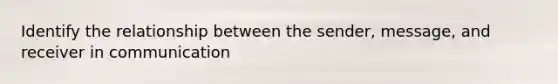 Identify the relationship between the sender, message, and receiver in communication