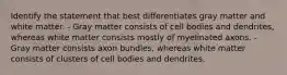 Identify the statement that best differentiates gray matter and white matter. - Gray matter consists of cell bodies and dendrites, whereas white matter consists mostly of myelinated axons. - Gray matter consists axon bundles, whereas white matter consists of clusters of cell bodies and dendrites.