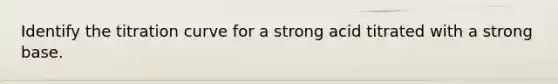 Identify the titration curve for a strong acid titrated with a strong base.