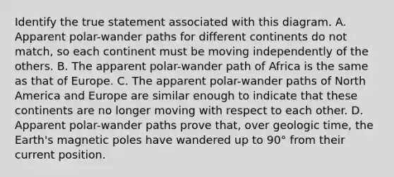 Identify the true statement associated with this diagram. A. Apparent polar-wander paths for different continents do not match, so each continent must be moving independently of the others. B. The apparent polar-wander path of Africa is the same as that of Europe. C. The apparent polar-wander paths of North America and Europe are similar enough to indicate that these continents are no longer moving with respect to each other. D. Apparent polar-wander paths prove that, over geologic time, the Earth's magnetic poles have wandered up to 90° from their current position.