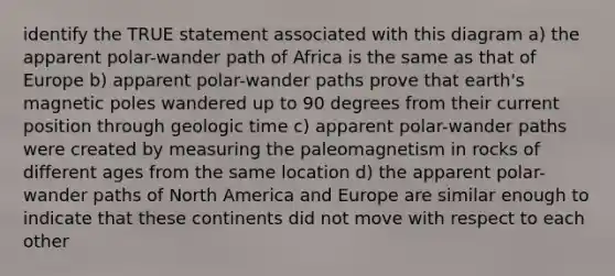 identify the TRUE statement associated with this diagram a) the apparent polar-wander path of Africa is the same as that of Europe b) apparent polar-wander paths prove that earth's magnetic poles wandered up to 90 degrees from their current position through geologic time c) apparent polar-wander paths were created by measuring the paleomagnetism in rocks of different ages from the same location d) the apparent polar-wander paths of North America and Europe are similar enough to indicate that these continents did not move with respect to each other