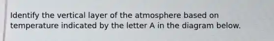 Identify the vertical layer of the atmosphere based on temperature indicated by the letter A in the diagram below.