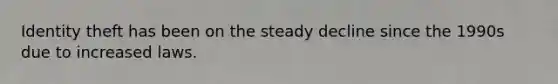 Identity theft has been on the steady decline since the 1990s due to increased laws.