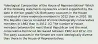 *Ideological Composition of the House of Representatives* Which of the following statements represents a trend supported by the data in the bar graph? (A) Both party caucuses in the House consisted of more moderate members in 2012 than in 2002. (B) The Republic caucus consisted of more ideologically conservative members in 1982 than in 2012. (C) The number of House members between the most liberal Republican and the most conservative Democrat decreased between 1982 and 2012. (D) The party caucuses in the Senate are more ideologically diverse than those in the House of Representatives.