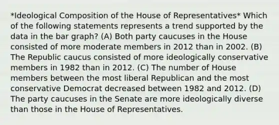 *Ideological Composition of the House of Representatives* Which of the following statements represents a trend supported by the data in the bar graph? (A) Both party caucuses in the House consisted of more moderate members in 2012 than in 2002. (B) The Republic caucus consisted of more ideologically conservative members in 1982 than in 2012. (C) The number of House members between the most liberal Republican and the most conservative Democrat decreased between 1982 and 2012. (D) The party caucuses in the Senate are more ideologically diverse than those in the House of Representatives.