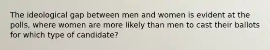 The ideological gap between men and women is evident at the polls, where women are more likely than men to cast their ballots for which type of candidate?