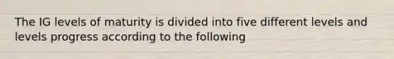 The IG levels of maturity is divided into five different levels and levels progress according to the following