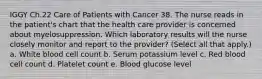 IGGY Ch.22 Care of Patients with Cancer 38. The nurse reads in the patient's chart that the health care provider is concerned about myelosuppression. Which laboratory results will the nurse closely monitor and report to the provider? (Select all that apply.) a. White blood cell count b. Serum potassium level c. Red blood cell count d. Platelet count e. Blood glucose level