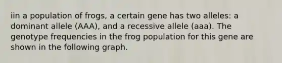 iin a population of frogs, a certain gene has two alleles: a dominant allele (AAA), and a recessive allele (aaa). The genotype frequencies in the frog population for this gene are shown in the following graph.