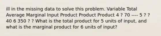 ill in the missing data to solve this problem. Variable Total Average Marginal Input Product Product Product 4 ? 70 ---- 5 ? ? 40 6 350 ? ? What is the total product for 5 units of input, and what is the marginal product for 6 units of input?