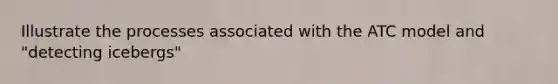 Illustrate the processes associated with the ATC model and "detecting icebergs"