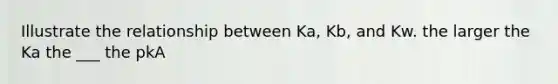 Illustrate the relationship between Ka, Kb, and Kw. the larger the Ka the ___ the pkA