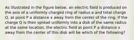 As illustrated in the figure below, an electric field is produced on the axis of a uniformly charged ring of radius a and total charge Q, at point P a distance x away from the center of the ring. If the charge Q is then spread uniformly into a disk of the same radius at the same location, the electric field at point P a distance x away from the center of this disk will be which of the following?