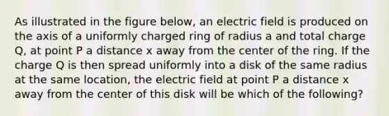 As illustrated in the figure below, an electric field is produced on the axis of a uniformly charged ring of radius a and total charge Q, at point P a distance x away from the center of the ring. If the charge Q is then spread uniformly into a disk of the same radius at the same location, the electric field at point P a distance x away from the center of this disk will be which of the following?