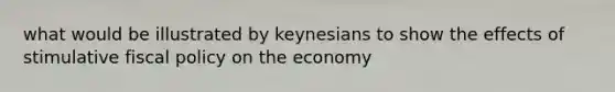 what would be illustrated by keynesians to show the effects of stimulative fiscal policy on the economy