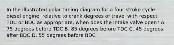 In the illustrated polar timing diagram for a four-stroke cycle diesel engine, relative to crank degrees of travel with respect TDC or BDC as appropriate, when does the intake valve open? A. 75 degrees before TDC B. 85 degrees before TDC C. 45 degrees after BDC D. 55 degrees before BDC