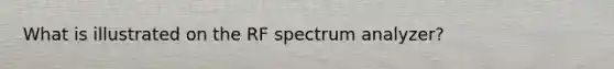 What is illustrated on the RF spectrum analyzer?