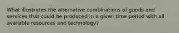 What illustrates the alternative combinations of goods and services that could be produced in a given time period with all available resources and technology?