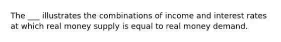 The ___ illustrates the combinations of income and interest rates at which real money supply is equal to real money demand.