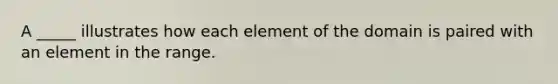 A _____ illustrates how each element of the domain is paired with an element in the range.