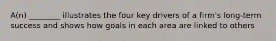 A(n) ________ illustrates the four key drivers of a firm's long-term success and shows how goals in each area are linked to others