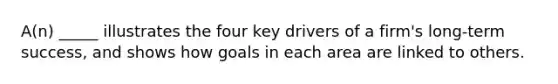 A(n) _____ illustrates the four key drivers of a firm's long-term success, and shows how goals in each area are linked to others.