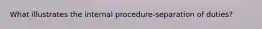 What illustrates the internal procedure-separation of duties?
