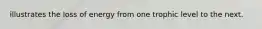 illustrates the loss of energy from one trophic level to the next.