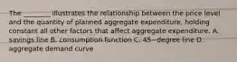 The​ ________ illustrates the relationship between the price level and the quantity of planned aggregate​ expenditure, holding constant all other factors that affect aggregate expenditure. A. savings line B. consumption function C. 45−degree line D. aggregate demand curve