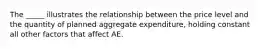 The _____ illustrates the relationship between the price level and the quantity of planned aggregate expenditure, holding constant all other factors that affect AE.