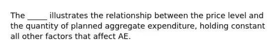 The _____ illustrates the relationship between the price level and the quantity of planned aggregate expenditure, holding constant all other factors that affect AE.