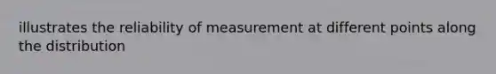 illustrates the reliability of measurement at different points along the distribution