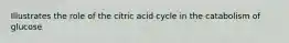 Illustrates the role of the citric acid cycle in the catabolism of glucose