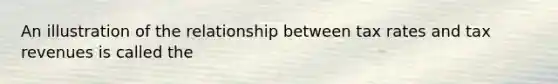 An illustration of the relationship between tax rates and tax revenues is called the