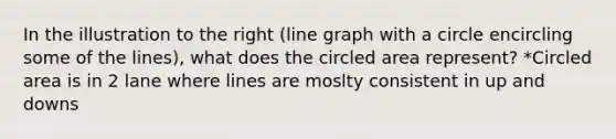 In the illustration to the right (line graph with a circle encircling some of the lines), what does the circled area represent? *Circled area is in 2 lane where lines are moslty consistent in up and downs