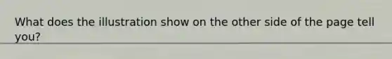 What does the illustration show on the other side of the page tell you?