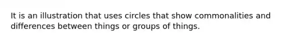 It is an illustration that uses circles that show commonalities and differences between things or groups of things.