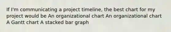 If I'm communicating a project timeline, the best chart for my project would be An organizational chart An organizational chart A Gantt chart A stacked <a href='https://www.questionai.com/knowledge/kKndKXKlBK-bar-graph' class='anchor-knowledge'>bar graph</a>