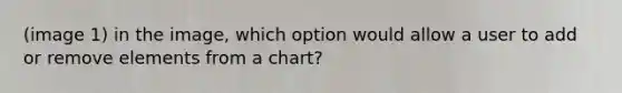 (image 1) in the image, which option would allow a user to add or remove elements from a chart?