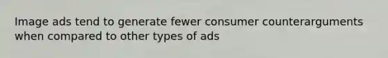 Image ads tend to generate fewer consumer counterarguments when compared to other types of ads