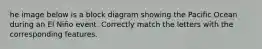 he image below is a block diagram showing the Pacific Ocean during an El Niño event. Correctly match the letters with the corresponding features.