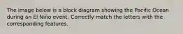 The image below is a block diagram showing the Pacific Ocean during an El Niño event. Correctly match the letters with the corresponding features.